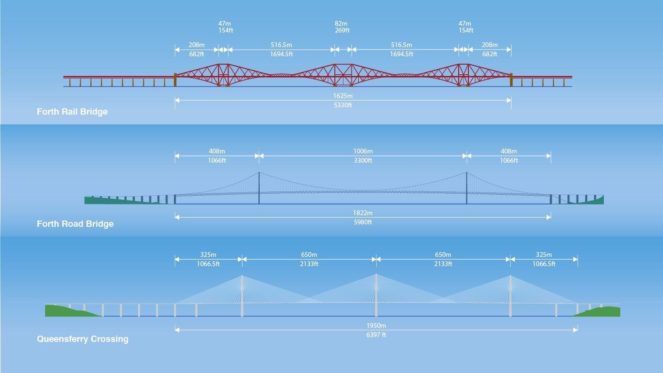 Compare Lengths