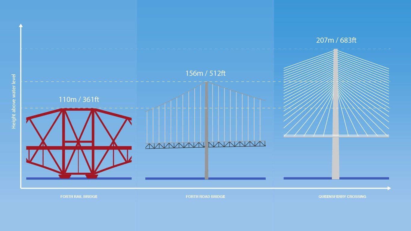 Compare Heights