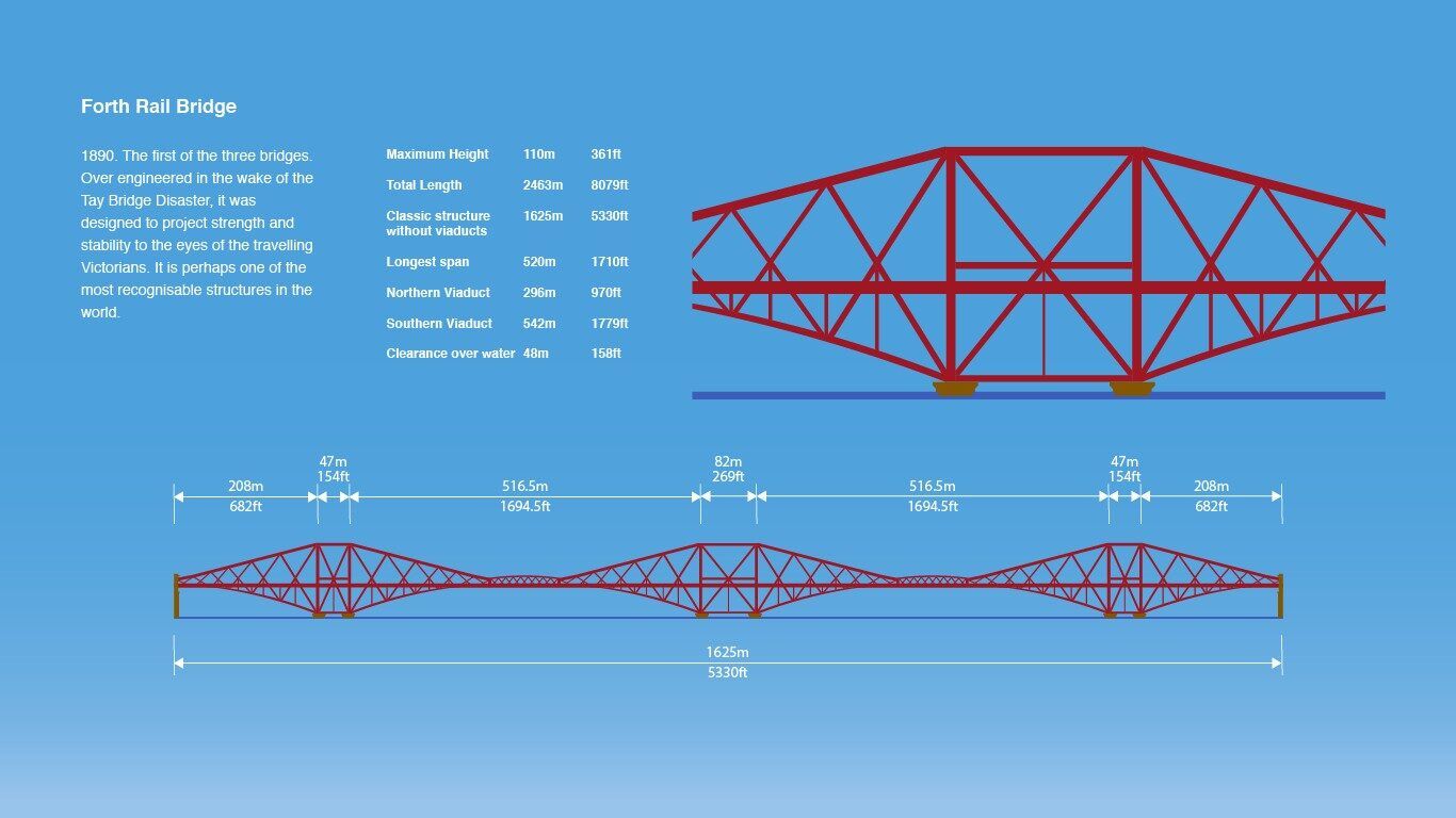 Forth Rail Bridge